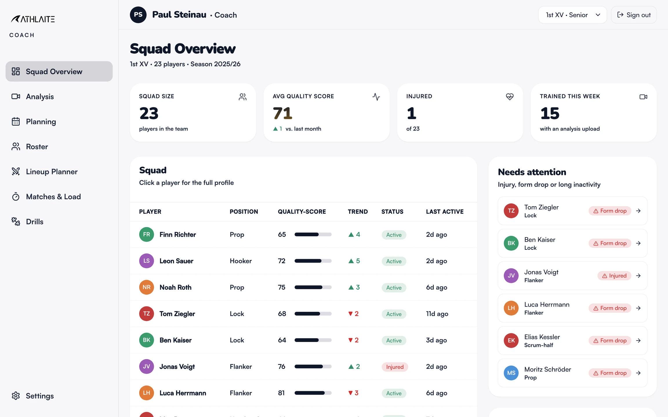 ATHLAITE coach dashboard: Squad Overview
